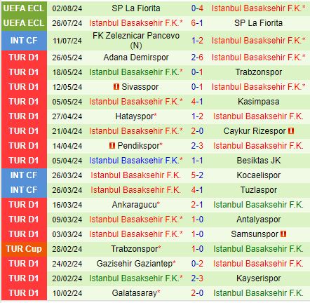 Nhận định Iberia vs Basaksehir 23h00 ngày 88 (Conference League 202425) 2