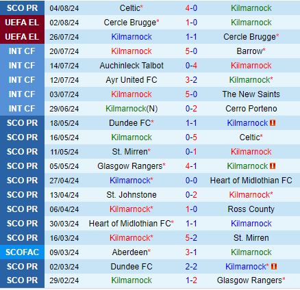 Nhận định Kilmarnock vs Tromso 1h00 ngày 98 (Conference League 202425) 1