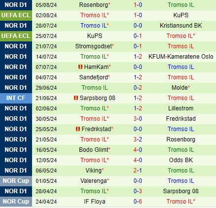 Nhận định Kilmarnock vs Tromso 1h00 ngày 98 (Conference League 202425) 2