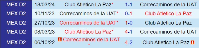 Nhận định Correcaminos vs Atletico La Paz 8h00 ngày 98 (Hạng 2 Mexico 202425) 1