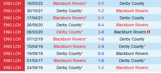 Blackburn vs Derby County