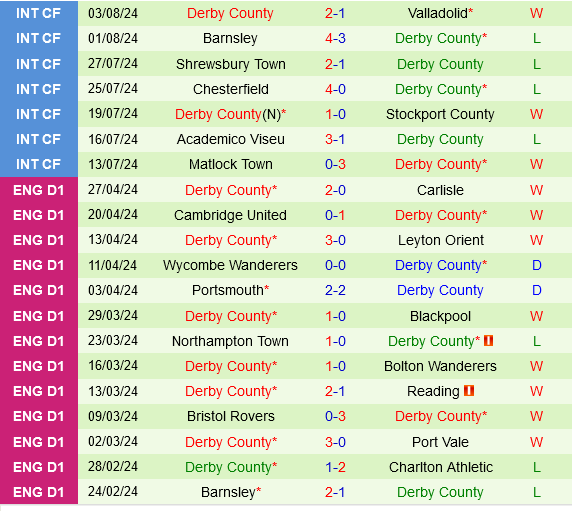 Blackburn vs Derby County