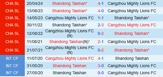 Cangzhou Mighty Lions vs Shandong Taishan