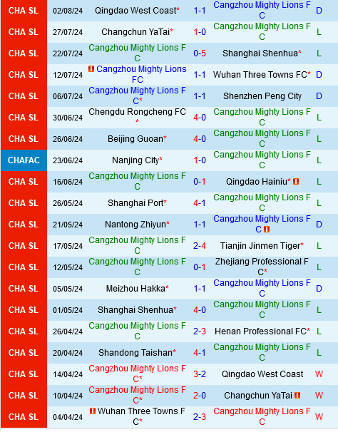 Cangzhou Mighty Lions vs Shandong Taishan