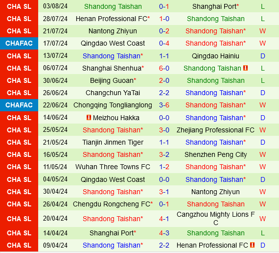 Cangzhou Mighty Lions vs Shandong Taishan