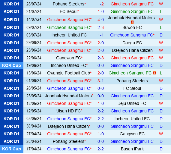 Gimcheon Sangmu vs Gangwon