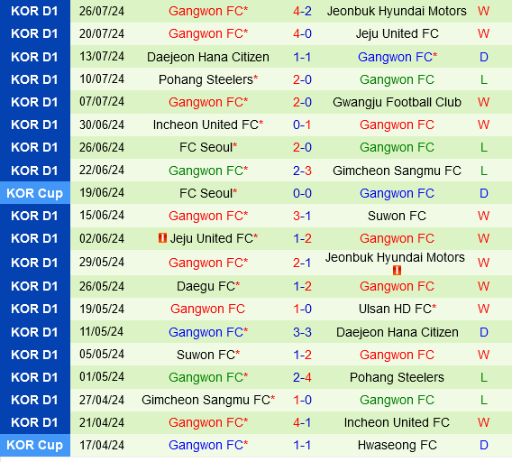 Gimcheon Sangmu vs Gangwon