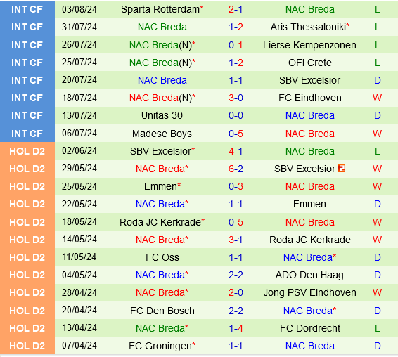 Groningen vs NAC Breda