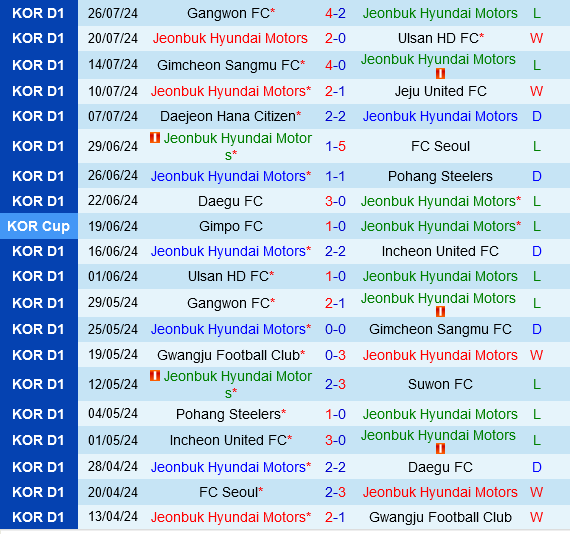 dự đoán Jeonbuk vs Gwangju hôm nay 2