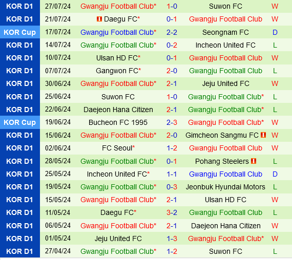 dự đoán Jeonbuk vs Gwangju hôm nay 3