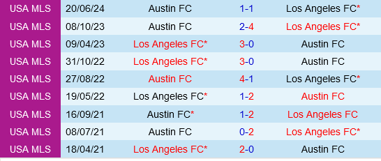 Los Angeles FC vs Austin
