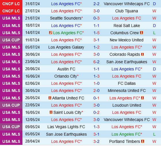 Los Angeles FC vs Austin