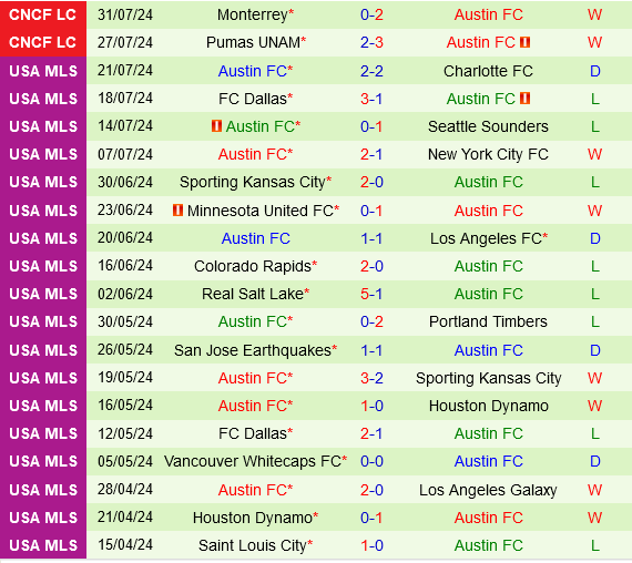 Los Angeles FC vs Austin