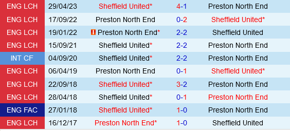 Preston vs Sheffield United