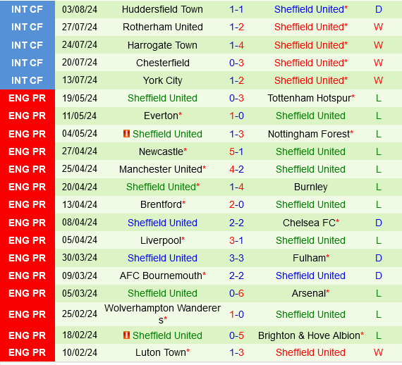 Preston vs Sheffield United