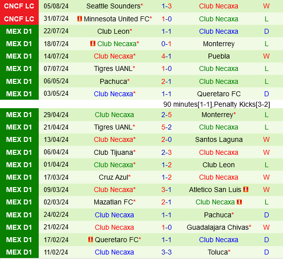 San Jose Earthquakes vs Necaxa San Jose Earthquakes vs Necaxa