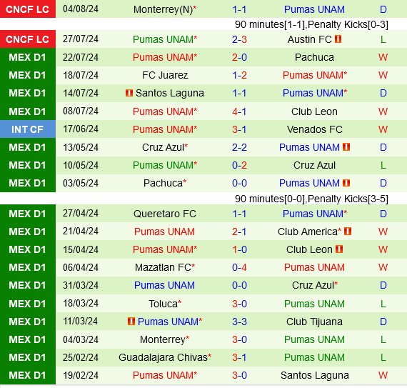 Vancouver Whitecaps vs Pumas Vancouver Whitecaps vs Pumas