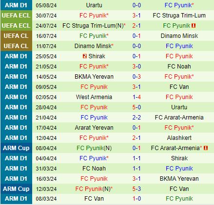Nhận định Ordabasy vs Pyunik 22h00 ngày 88 (Conference League 202425) 3