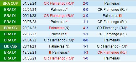 Nhận định Palmeiras vs Flamengo 6h00 ngày 88 (Cúp QG Brazil 2024) 1