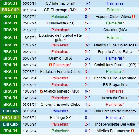 Nhận định Palmeiras vs Flamengo 6h00 ngày 88 (Cúp QG Brazil 2024) 2