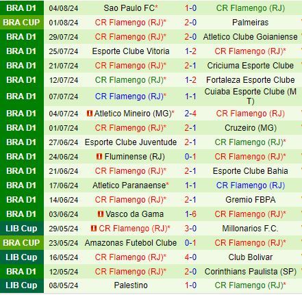 Nhận định Palmeiras vs Flamengo 6h00 ngày 88 (Cúp QG Brazil 2024) 3