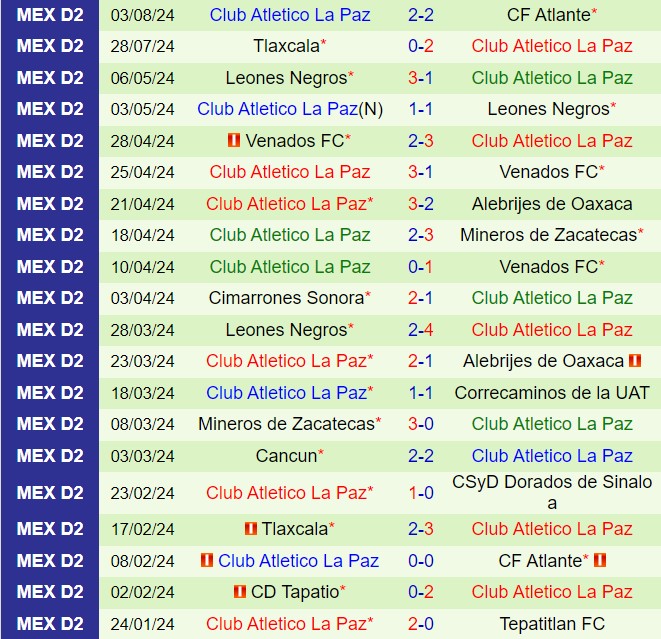 Nhận định Correcaminos vs Atletico La Paz 8h00 ngày 98 (Hạng 2 Mexico 202425) 3