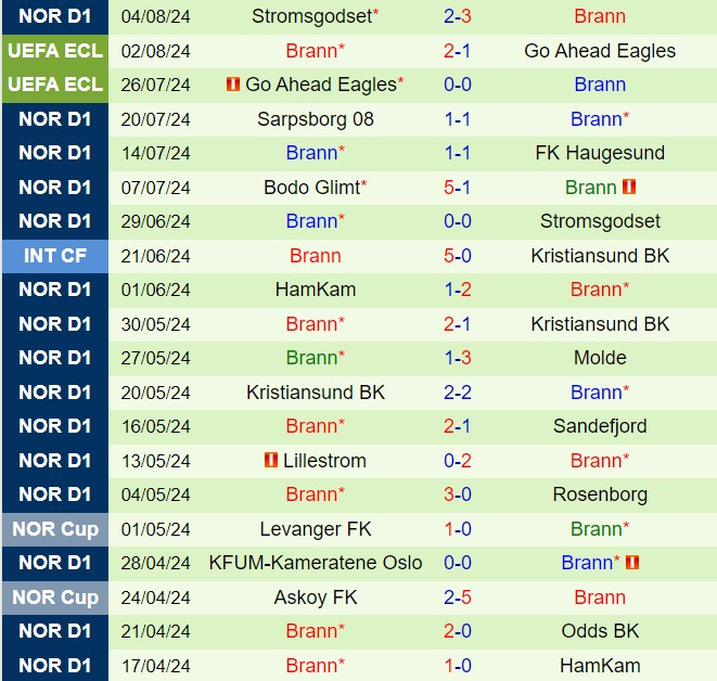 Nhận định StMirren vs Brann 1h45 ngày 98 (Conference League 202425) 2