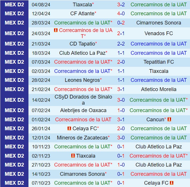 Nhận định Correcaminos vs Atletico La Paz 8h00 ngày 98 (Hạng 2 Mexico 202425) 2