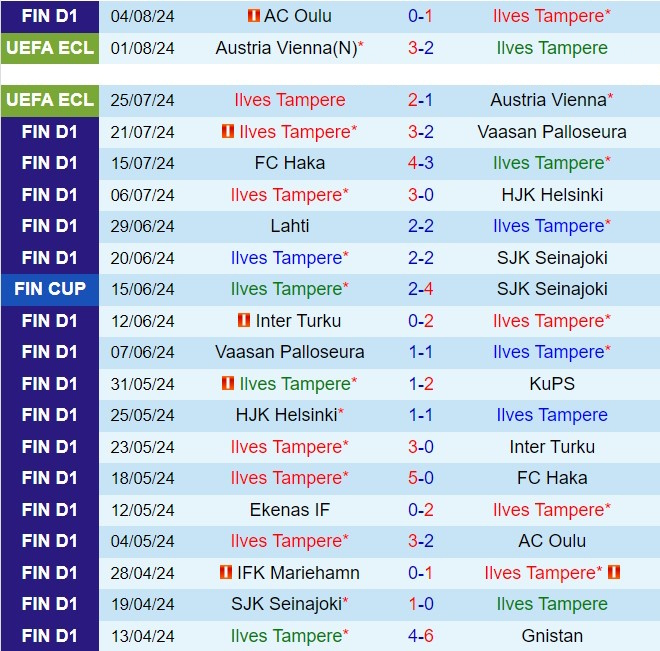 Nhận định Ilves vs Djurgarden 23h00 ngày 88 (Conference League 202425) 1