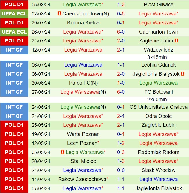 Nhận định Brondby vs Legia Warszawa 0h00 ngày 98 (Conference League 202425) 3