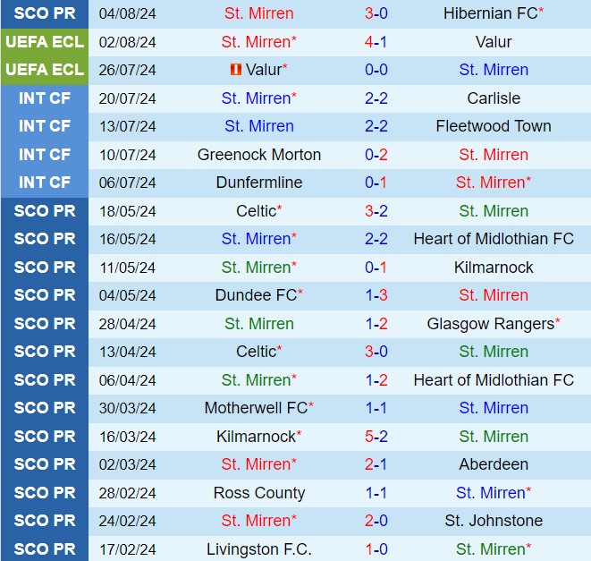 Nhận định StMirren vs Brann 1h45 ngày 98 (Conference League 202425) 1