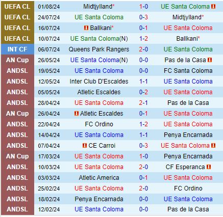 Nhận định Santa Coloma vs RFS 1h00 ngày 98 (Europa League) 1