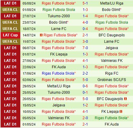 Nhận định Santa Coloma vs RFS 1h00 ngày 98 (Europa League) 2