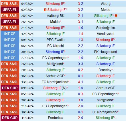 Nhận định Silkeborg vs Gent 23h30 ngày 88 (Conference League 202425) 1