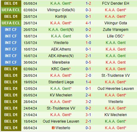 Nhận định Silkeborg vs Gent 23h30 ngày 88 (Conference League 202425) 2