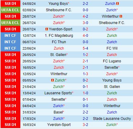 Nhận định Zurich vs Vitoria Guimaraes 0h00 ngày 98 (Conference League 202425) 1