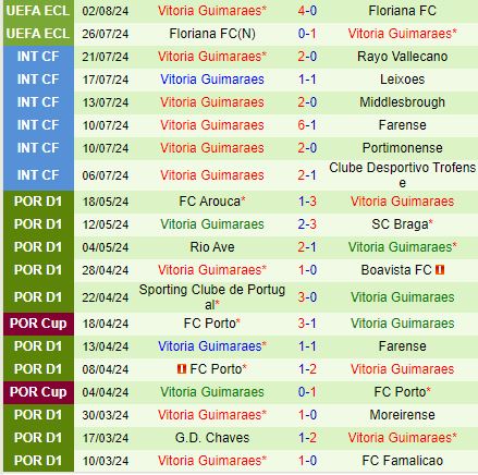 Nhận định Zurich vs Vitoria Guimaraes 0h00 ngày 98 (Conference League 202425) 2