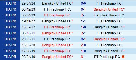 Nhận định Bangkok United vs Prachuap 19h00 ngày 98 (VĐQG Thái Lan 202425) 1