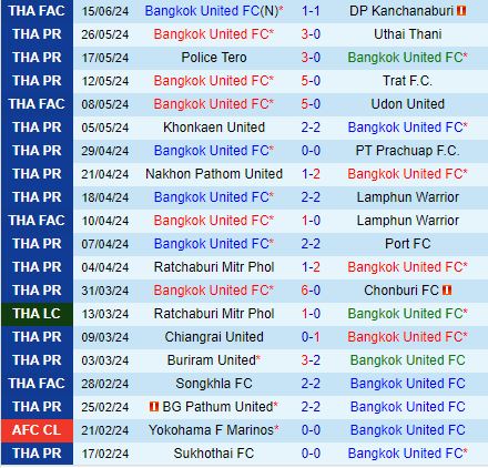 Nhận định Bangkok United vs Prachuap 19h00 ngày 98 (VĐQG Thái Lan 202425) 2