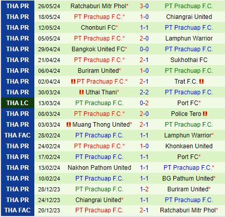 Nhận định Bangkok United vs Prachuap 19h00 ngày 98 (VĐQG Thái Lan 202425) 3