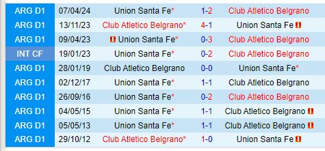 Nhận định Belgrano vs Union 5h00 ngày 108 (VĐQG Argentina) 1