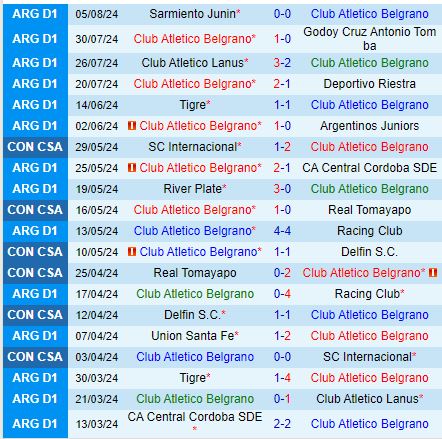 Nhận định Belgrano vs Union 5h00 ngày 108 (VĐQG Argentina) 2