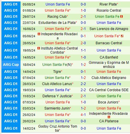 Nhận định Belgrano vs Union 5h00 ngày 108 (VĐQG Argentina) 3