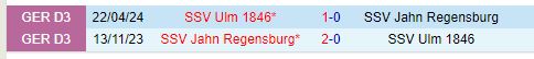 Nhận định Jahn Regensburg vs Ulm 23h30 ngày 98 (Hạng 2 Đức) 1