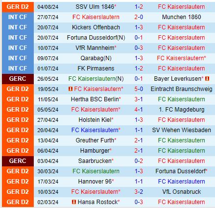 Nhận định Kaiserslautern vs Greuther Furth 23h30 ngày 98 (Hạng 2 Đức) 2