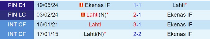 Nhận định Lahti vs EIF 22h00 ngày 98 (VĐQG Phần Lan 2024) 1