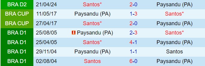 Nhận định Paysandu vs Santos 6h00 ngày 108 (Hạng 2 Brazil 2024) 1