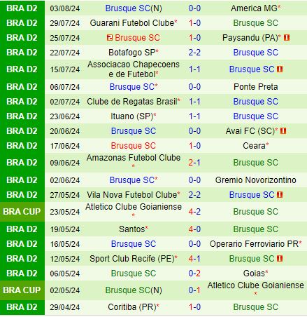 Nhận định Mirassol vs Brusque 7h00 ngày 108 (Hạng 2 Brazil 2024) 3