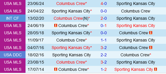 Columbus Crew vs Sporting Kansas