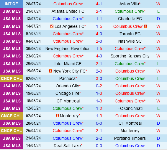 Columbus Crew vs Sporting Kansas